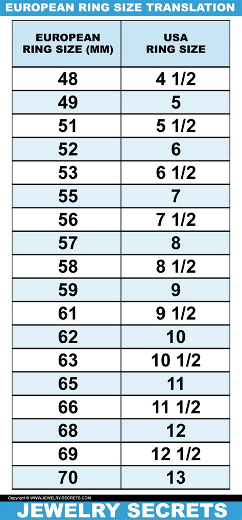 american ring size to european.